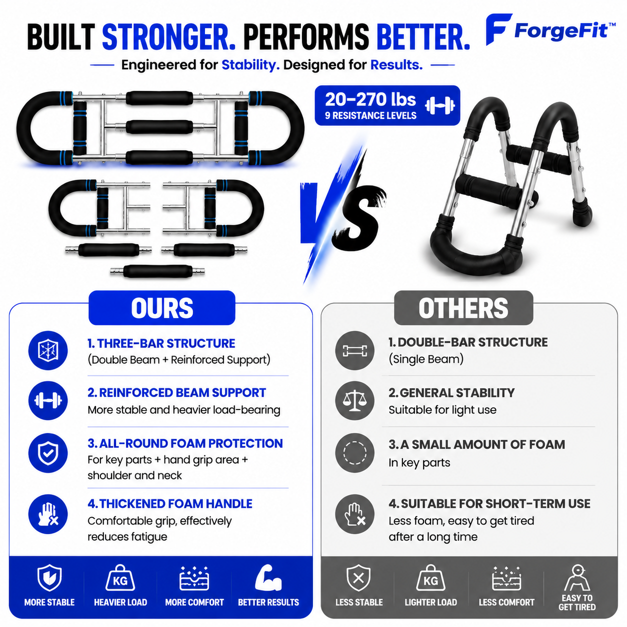 ForgeFit™ PowerPress
